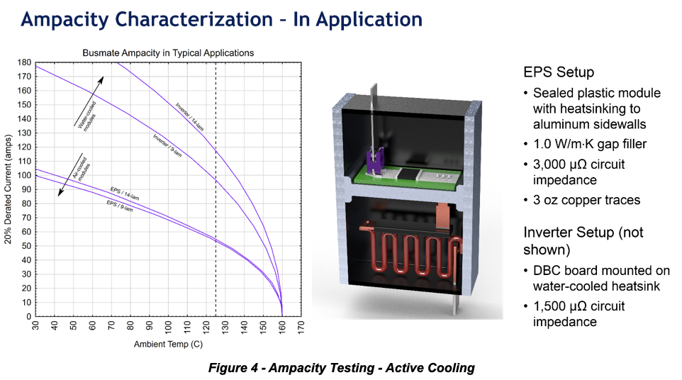 ampacity-testing-active-cooling
