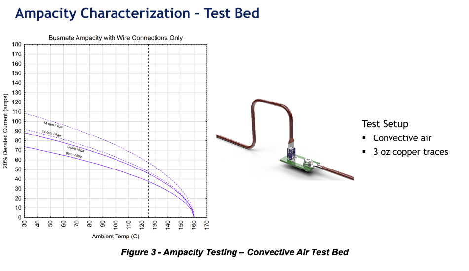 ampacity-testing-convective-air-test-bed