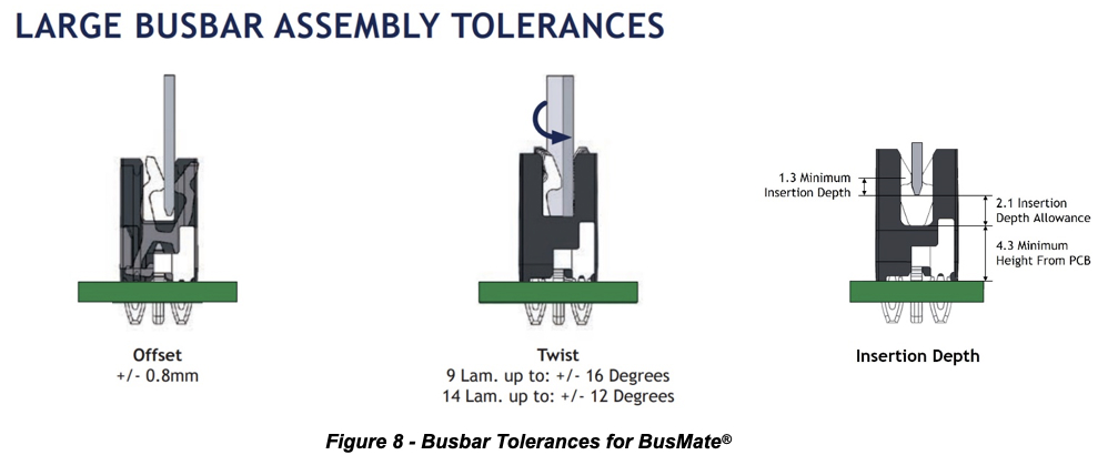busbar-tolerances-for-busmate