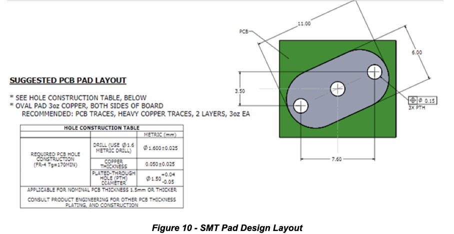 smt-pad-design-layout